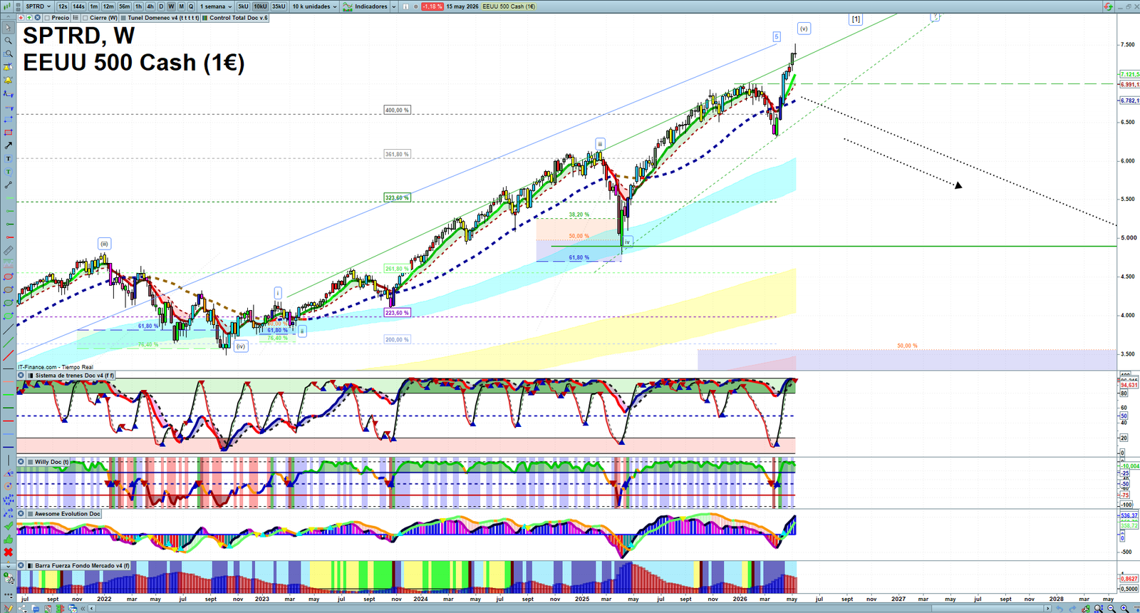 S&P 500 weekly technical analysis chart reviewing price action, trend context and market structure